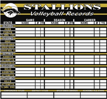 athletic record board display